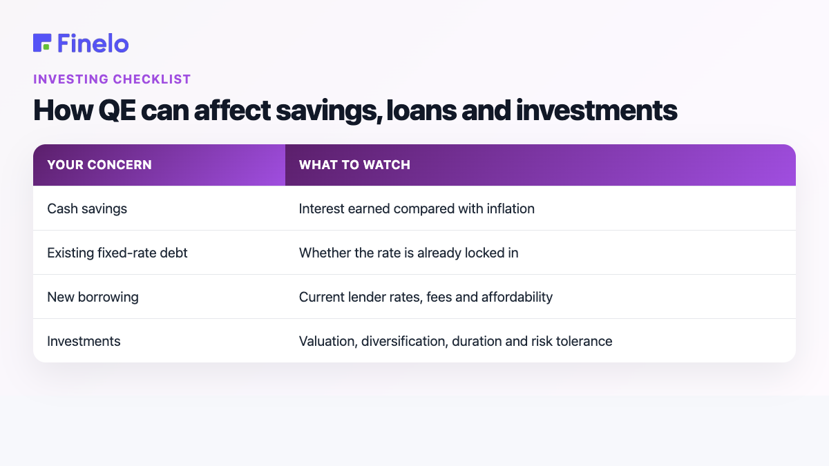 How QE can affect savings, loans and investments: Your concern, What to watch