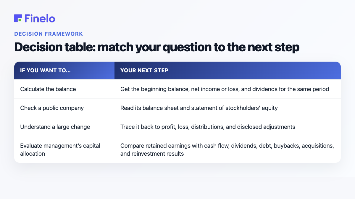 Decision table: match your question to the next step: If you want to…, Your next step