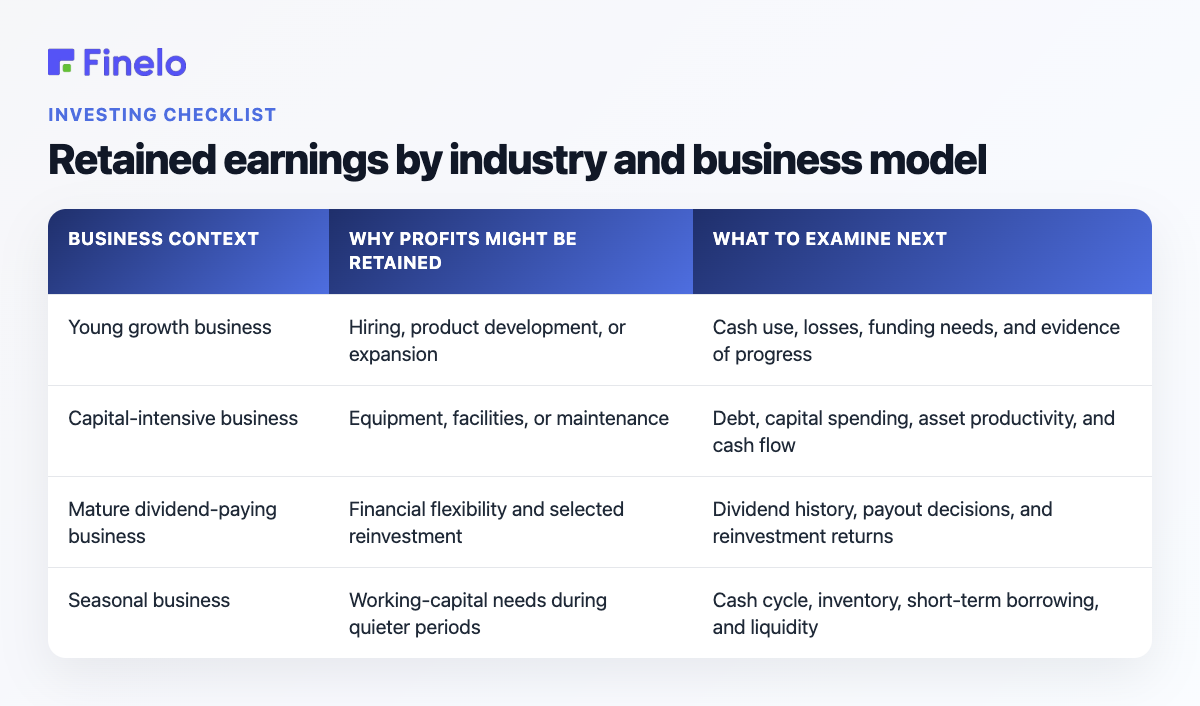 Retained earnings by industry and business model: Business context, Why profits might be retained, What to examine next