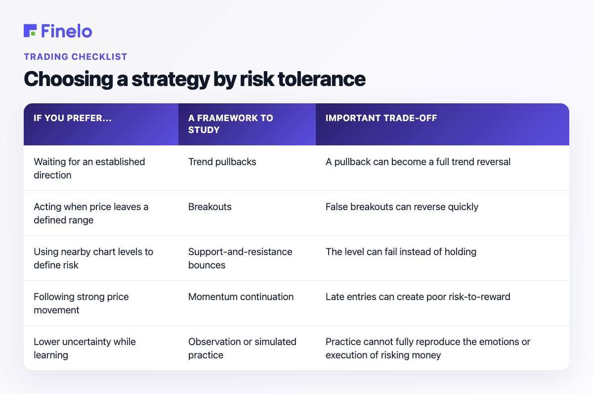 Choosing a strategy by risk tolerance: If you prefer..., A framework to study, Important trade-off