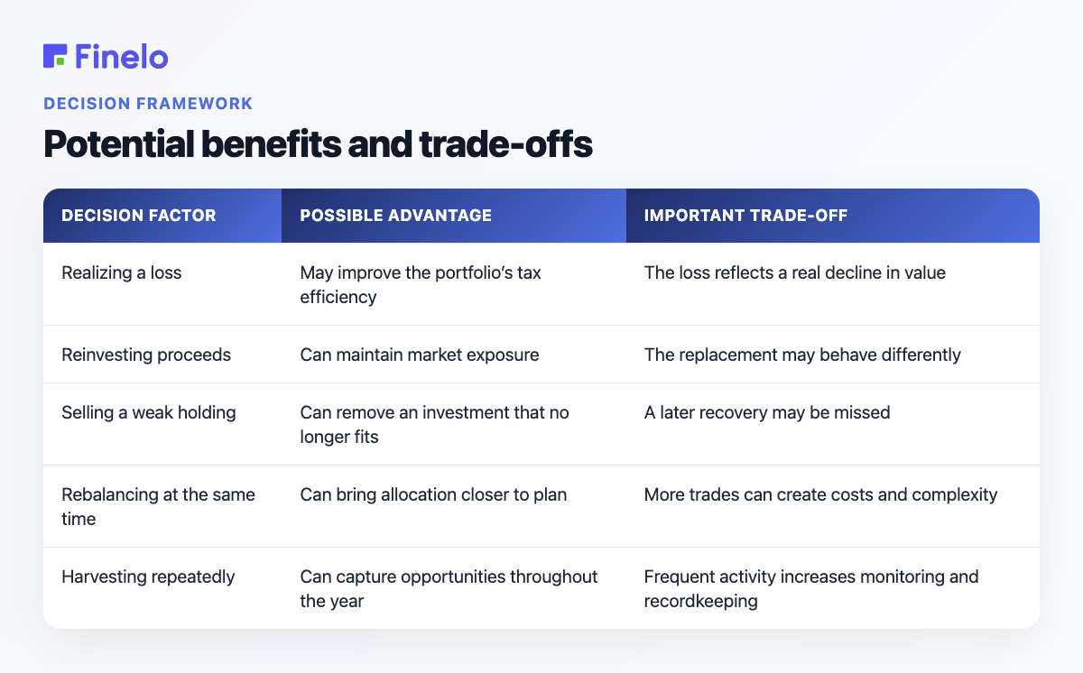 Potential benefits and trade-offs: Decision factor, Possible advantage, Important trade-off