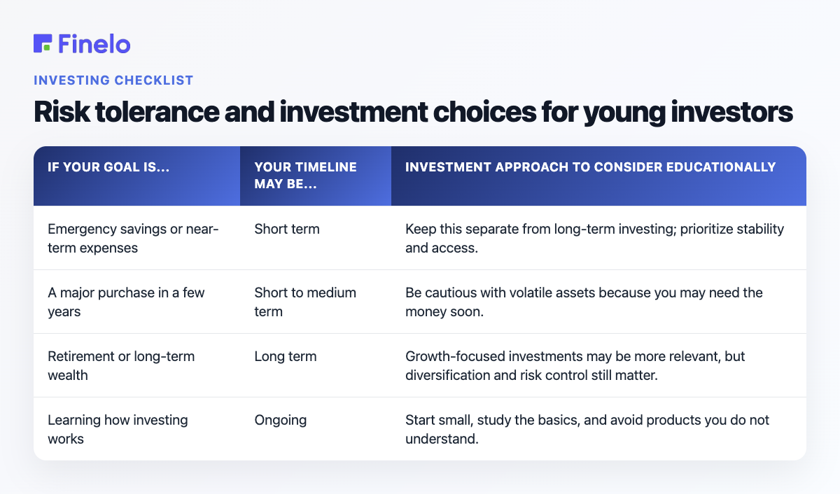 Risk tolerance and investment choices for young investors: If your goal is..., Your timeline may be..., Investment approach to consider educationally