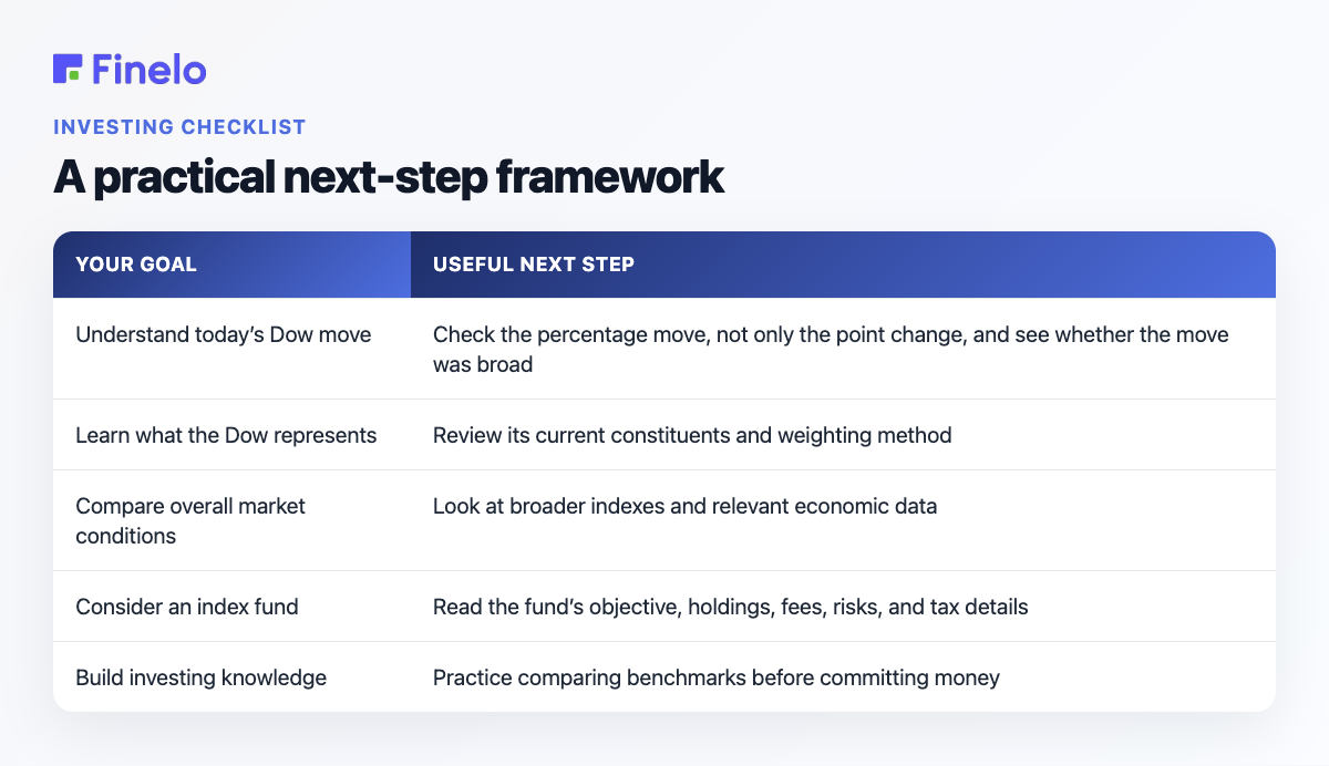 A practical next-step framework: Your goal, Useful next step