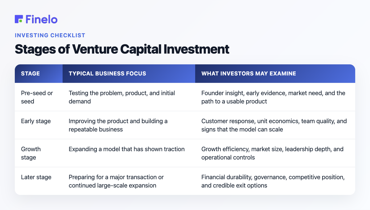 Stages of Venture Capital Investment: Stage, Typical business focus, What investors may examine