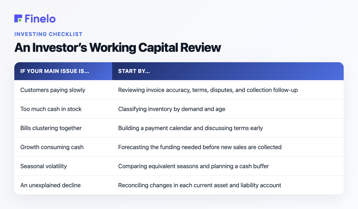 An Investor’s Working Capital Review: If your main issue is…, Start by…