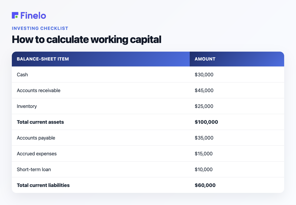 How to calculate working capital: Balance-sheet item, Amount