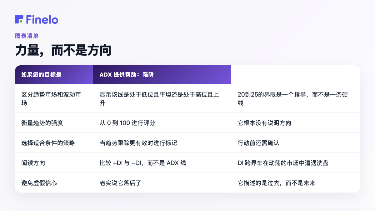 力量，而不是方向：如果您的目标是，ADX 可以提供帮助，关键点