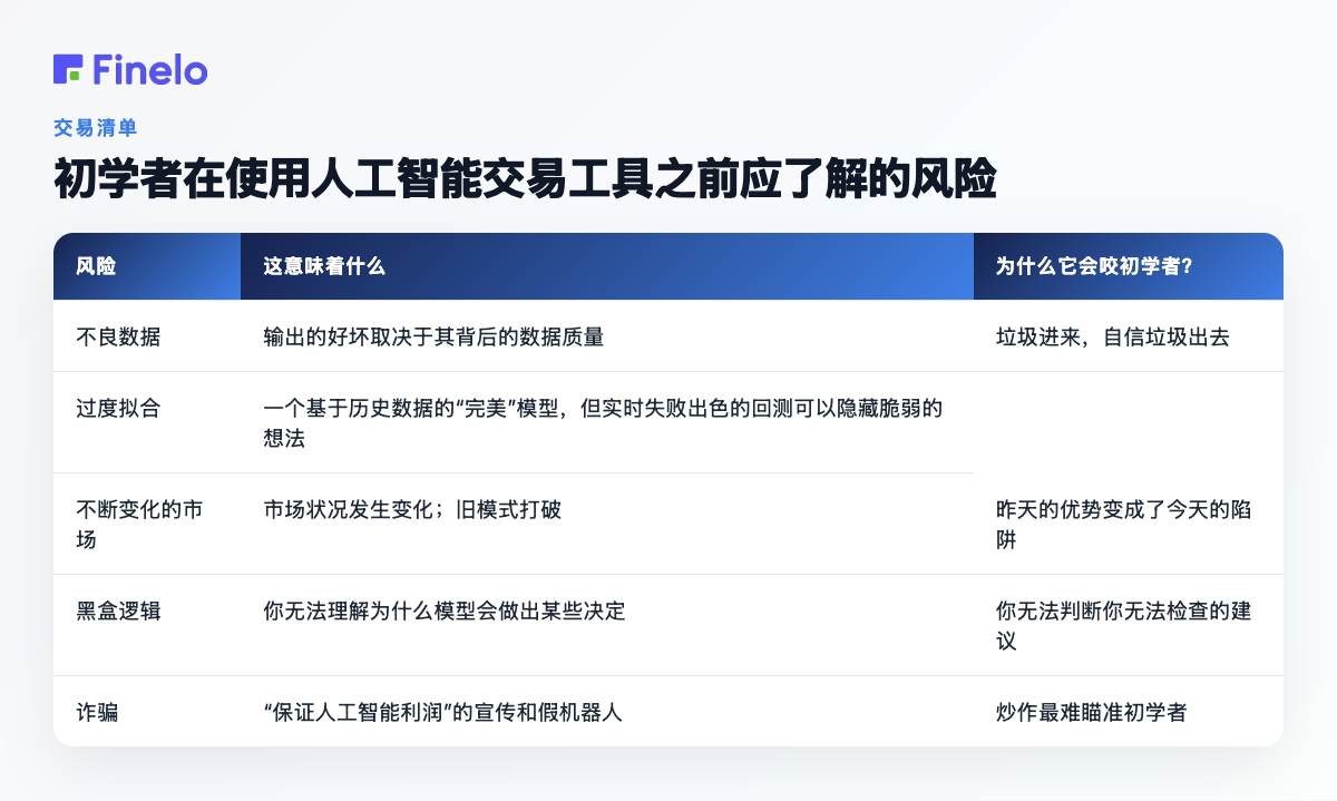 初学者在使用人工智能交易工具之前应该了解的风险:风险、它的含义、为什么它会影响初学者