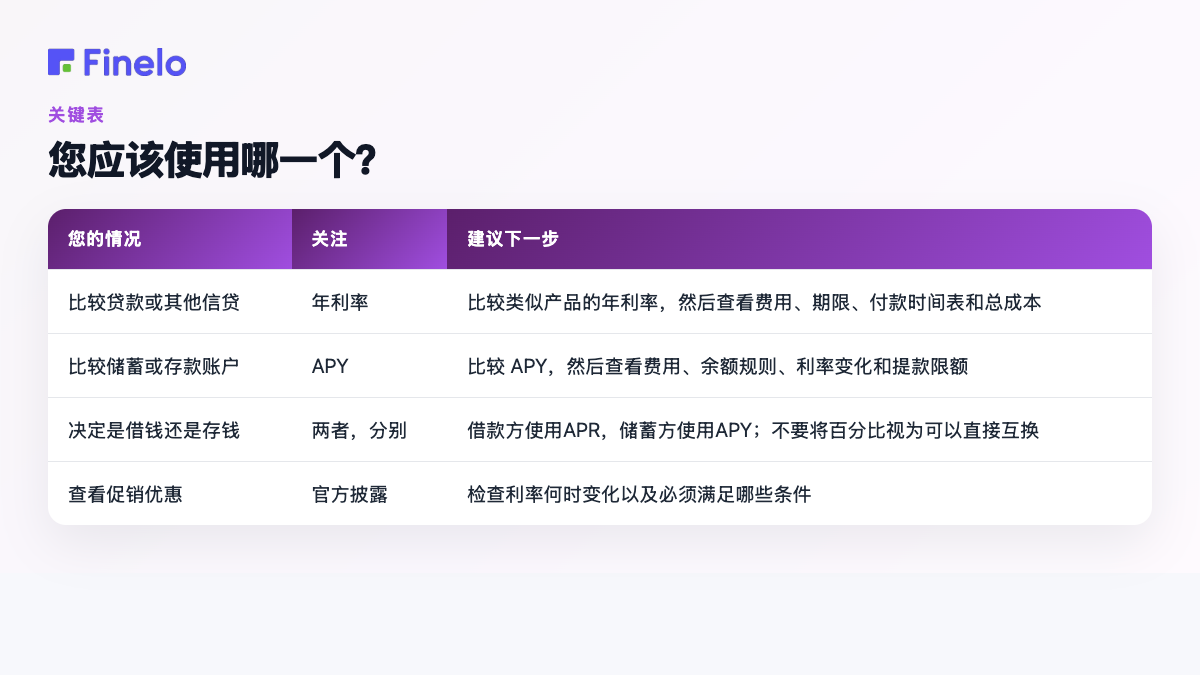 您应该使用哪一个?:您的情况、重点、推荐的下一步