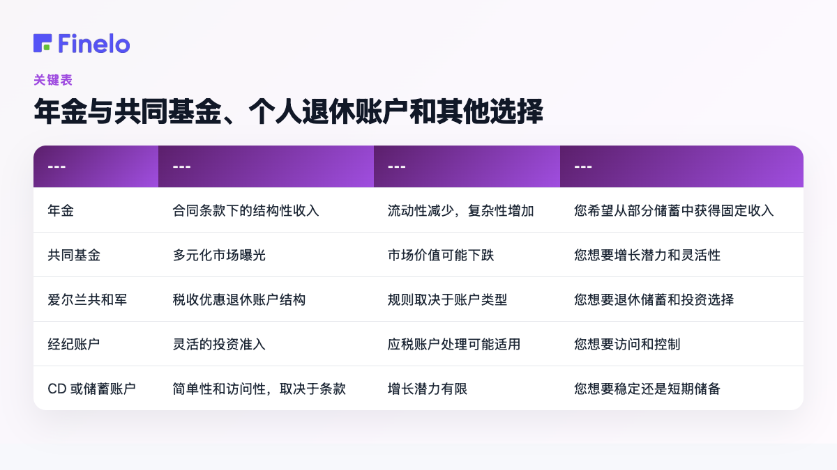 年金与共同基金、个人退休账户和其他期权：期权、主要优势、主要限制、更适合的情况