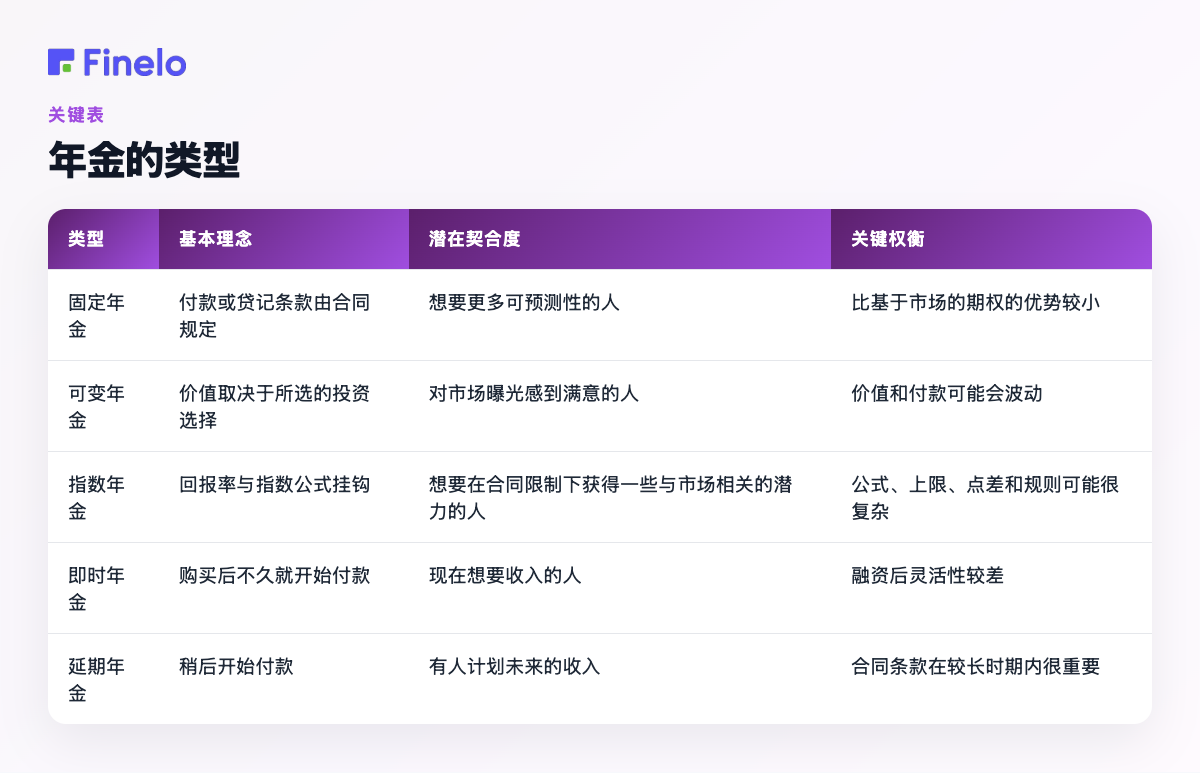 年金类型：类型、基本理念、潜在契合度、关键权衡