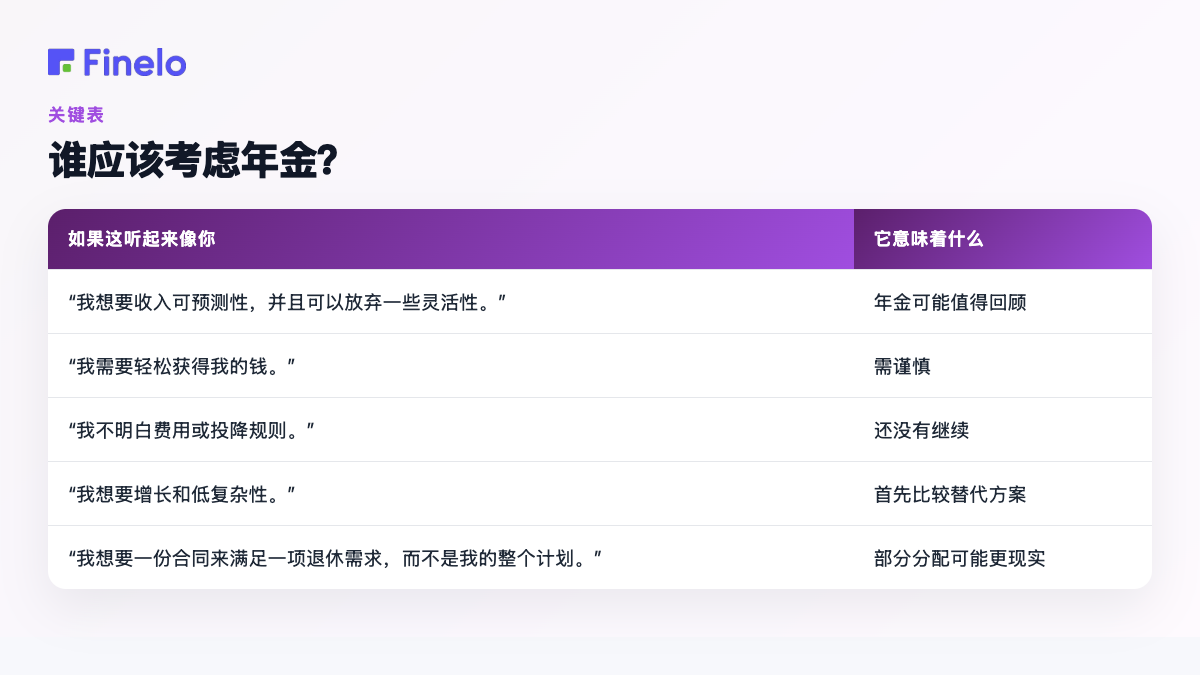 谁应该考虑年金？：如果这听起来像你，它意味着什么