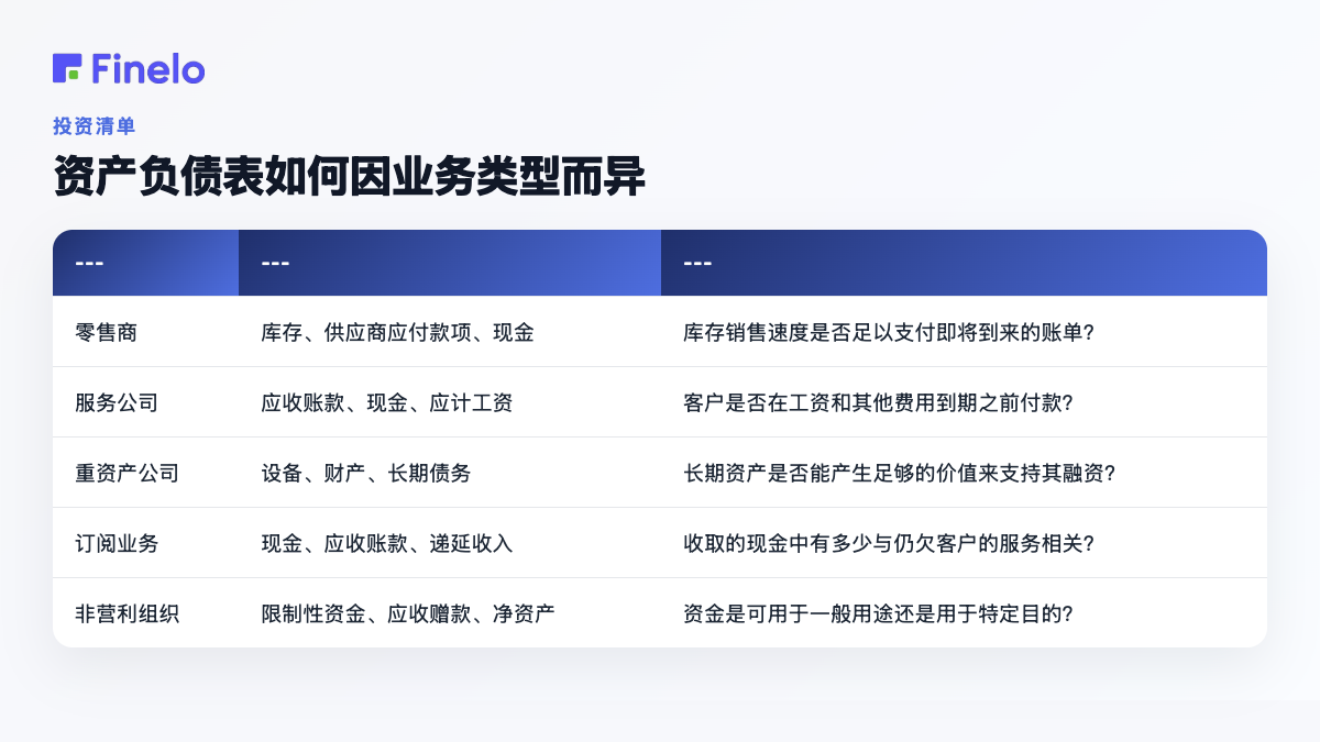 资产负债表如何因业务类型而异:业务类型、可能值得关注的账户、有用的问题