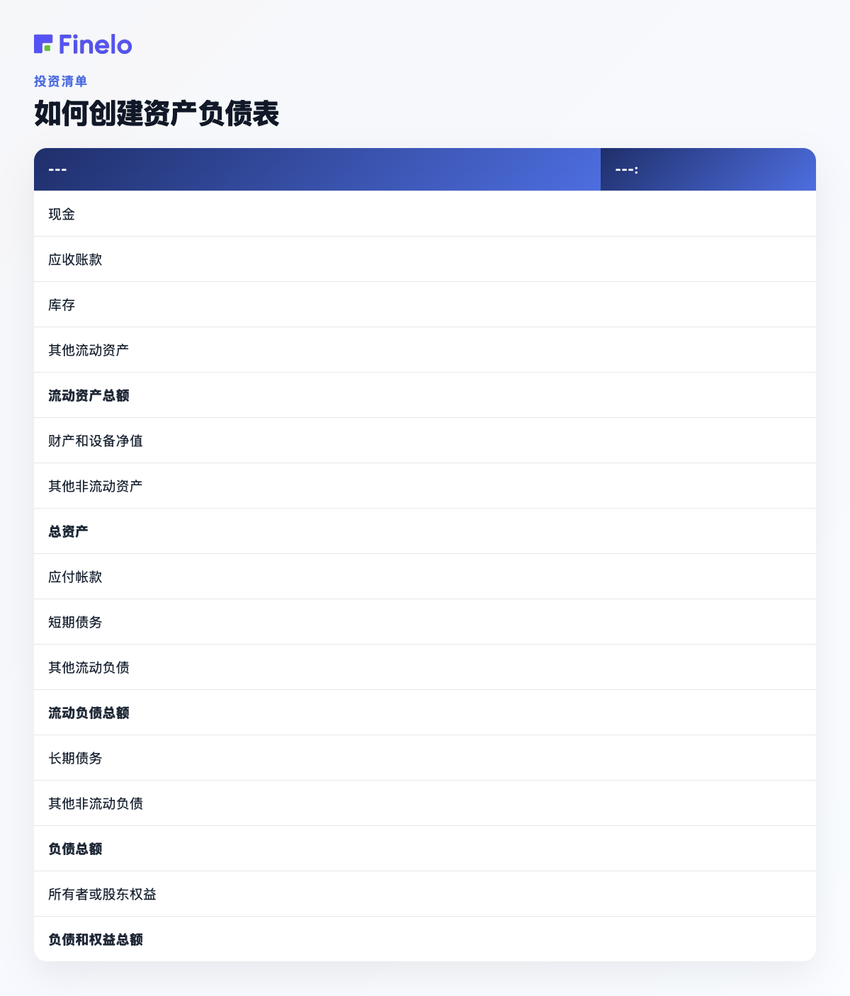 如何创建资产负债表:类别、金额