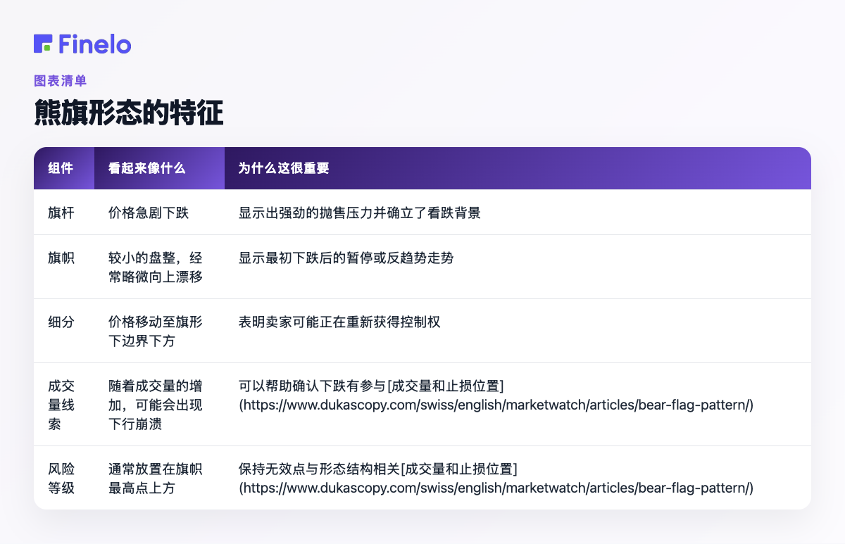 熊旗形态的特征:组成部分、它是什么样子、为什么重要