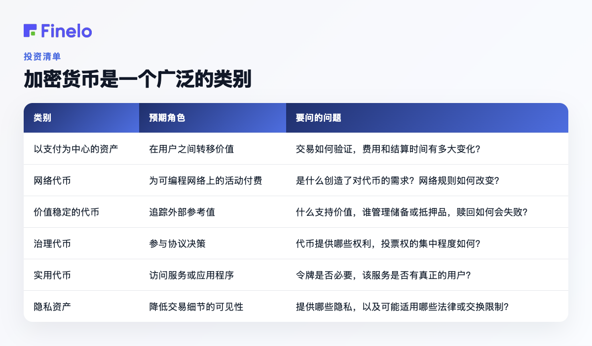 加密货币是一个广泛的类别：类别、预期作用、要问的问题