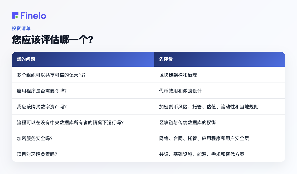 您应该评估哪一个？：您的问题，首先评估