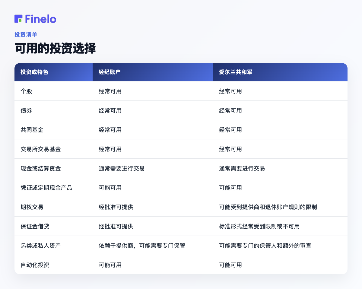 可用的投资选项：投资或功能、经纪账户、IRA