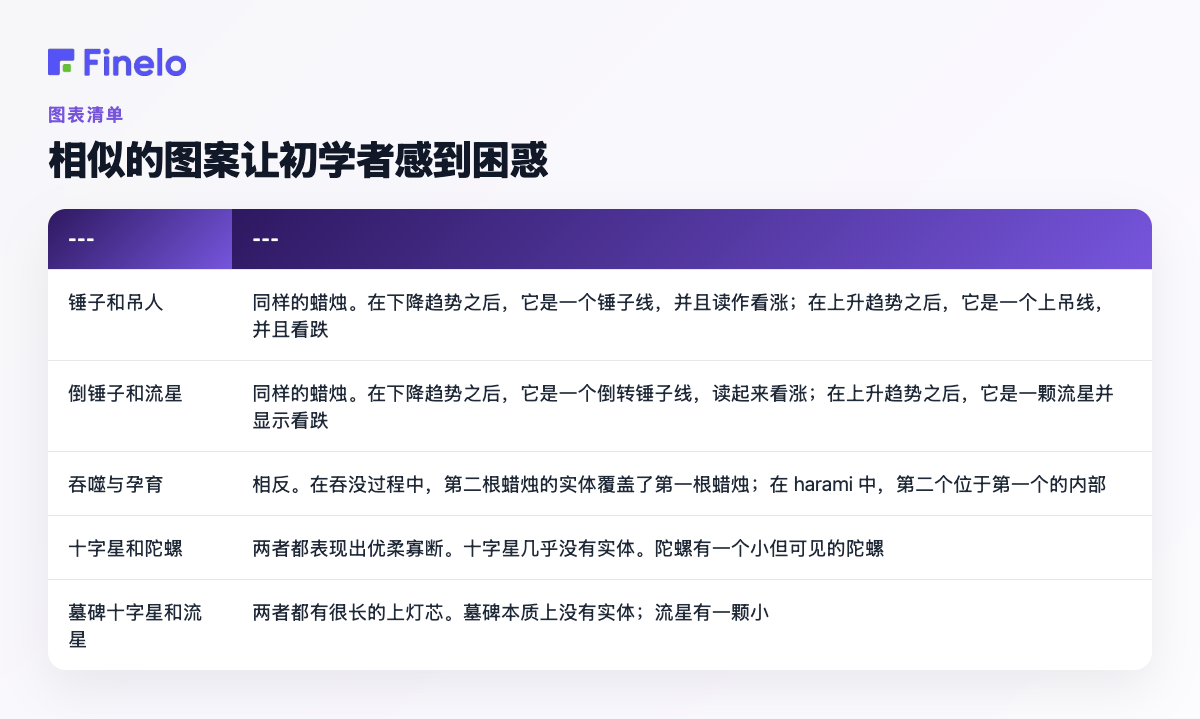 使初学者困惑的相似图案：这些看起来相同，区分它们