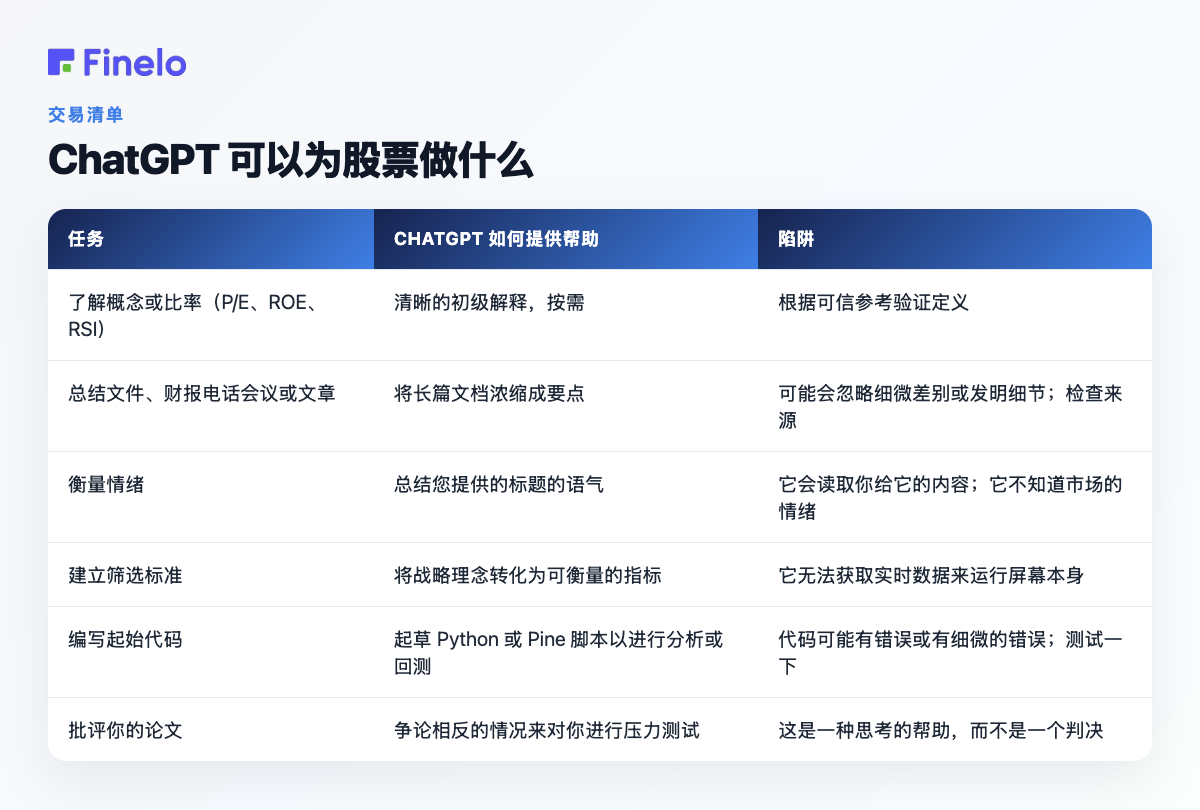 ChatGPT 可以为股票做什么：任务、ChatGPT 如何提供帮助、要点