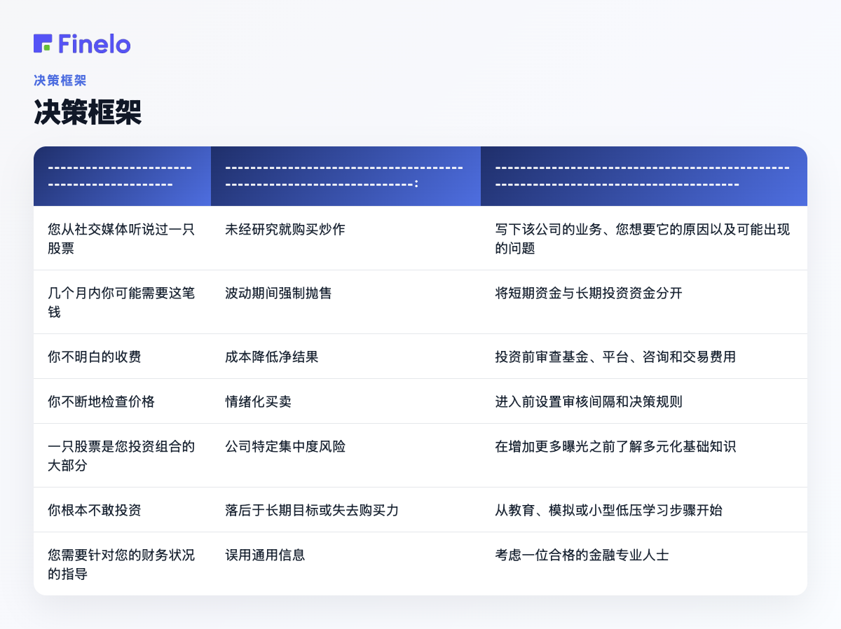 决策框架:如果您的情况是……,需要关注的主要风险,下一步更好