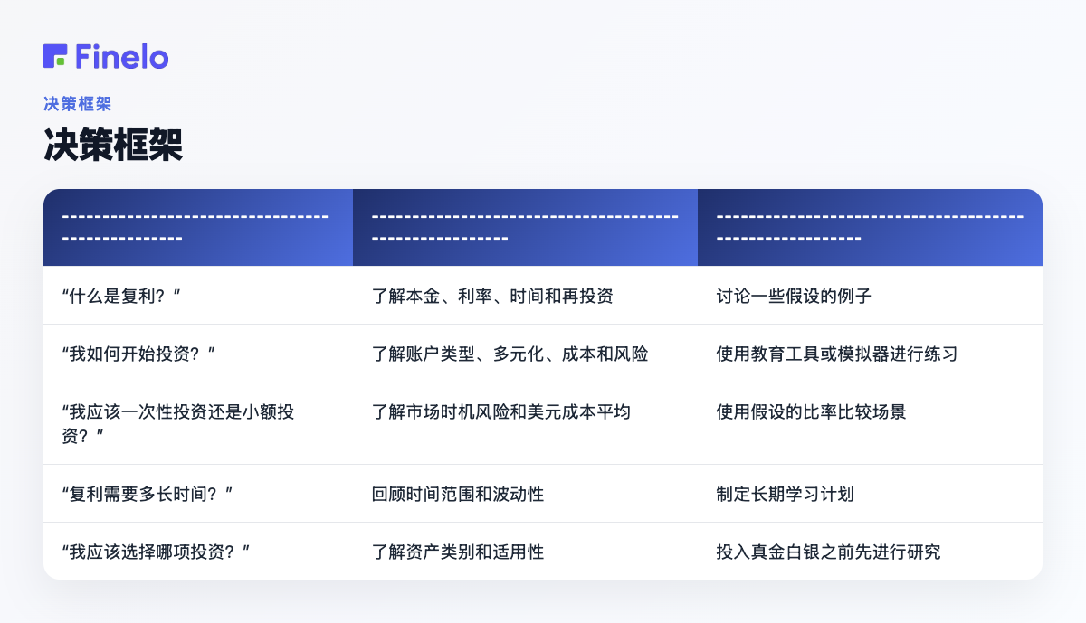 决策框架:如果您的主要问题是……,首先要关注什么,下一步可能采取的步骤