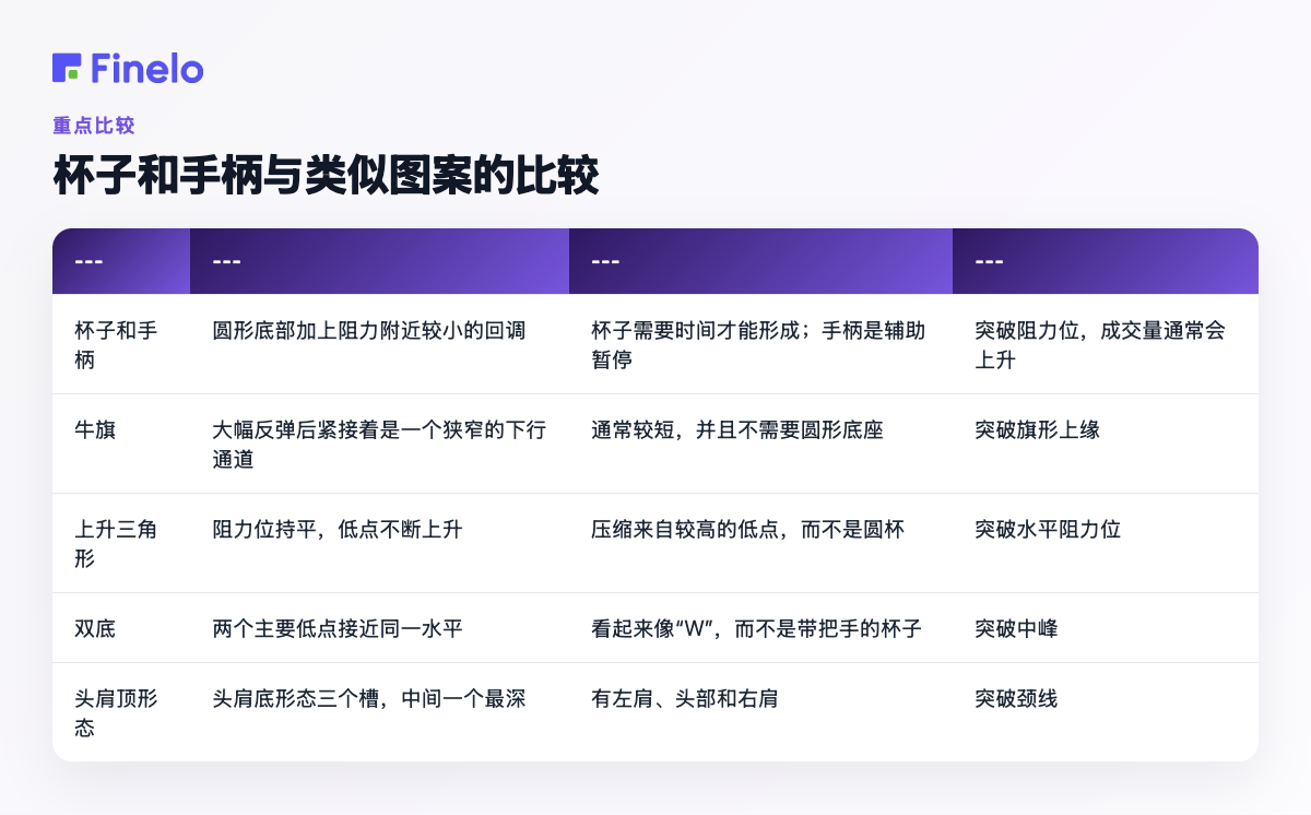 杯柄与类似图案:图案、外观、主要区别、共同确认