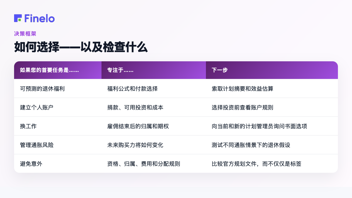 如何选择以及检查内容:如果您的优先事项是……,则专注于……,下一步