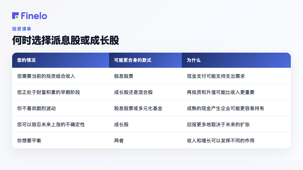 何时选择股息股票或成长股票:您的情况、可能更适合的风格、原因