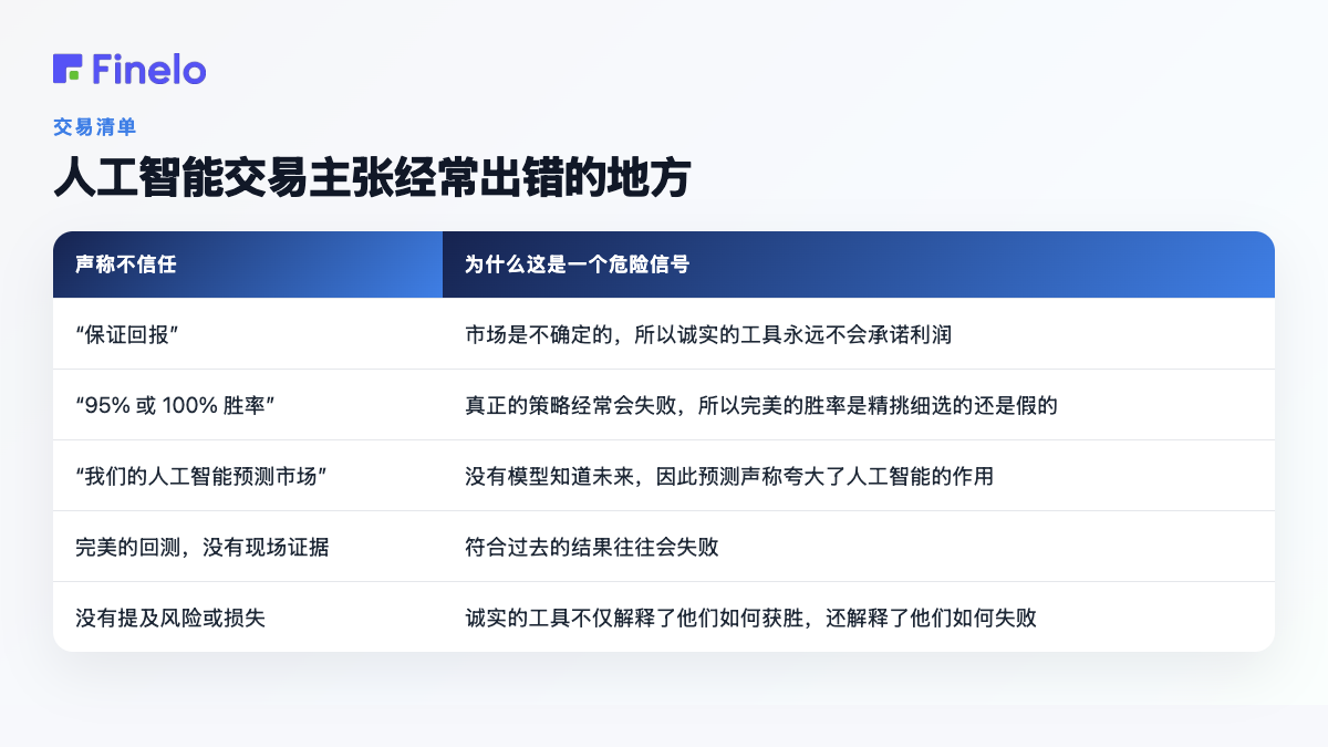 人工智能交易声明经常出错的地方:声称不信任,为什么这是一个危险信号