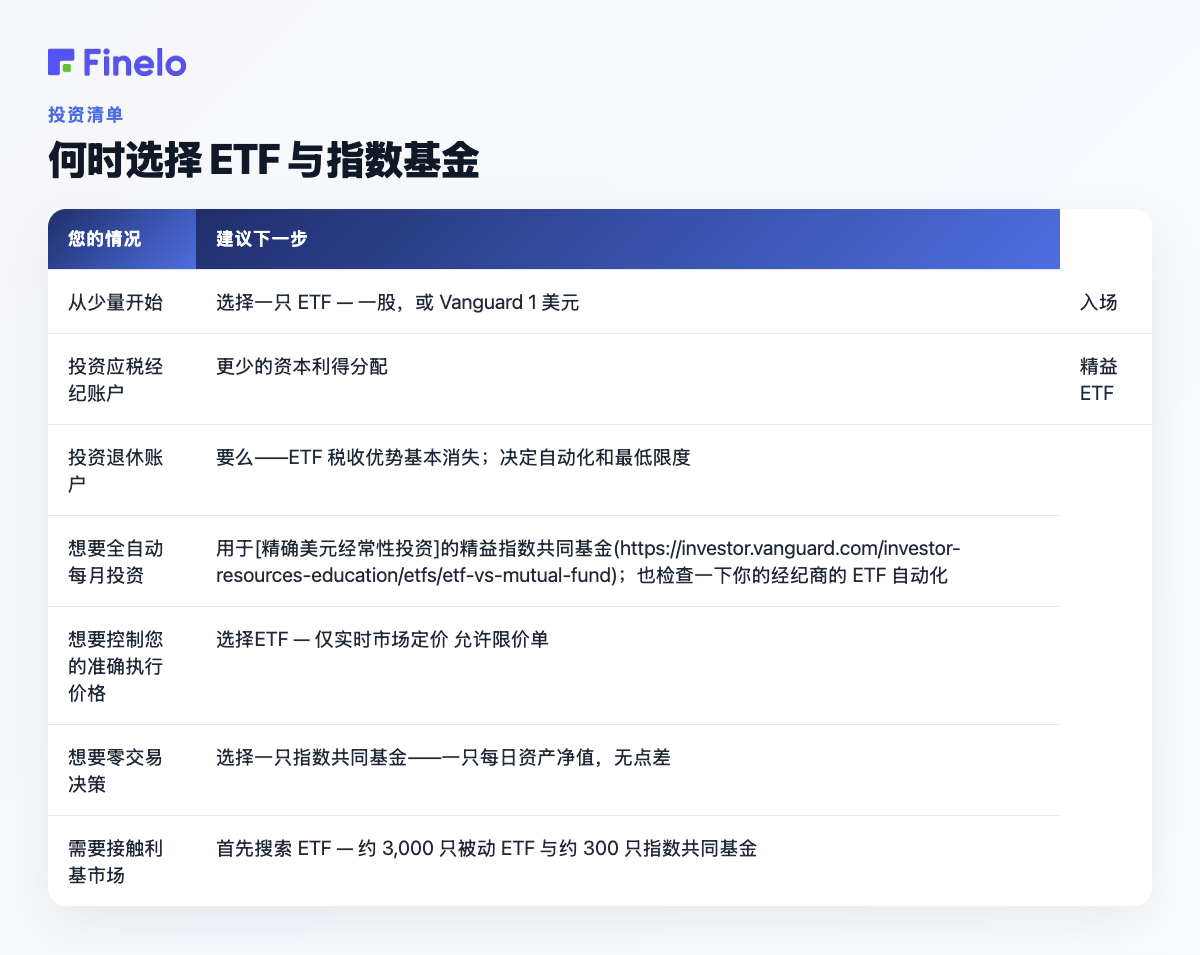 何时选择 ETF 与指数基金:您的情况、建议的下一步