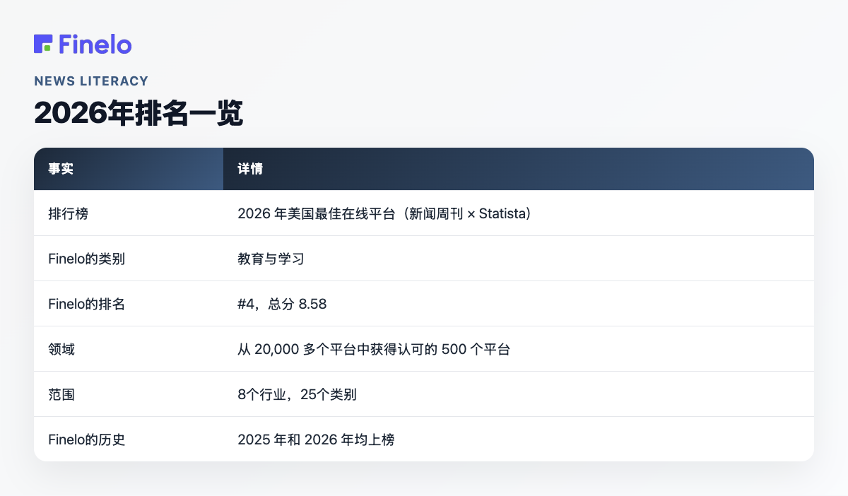 2026年排名一览: Fact, Detail
