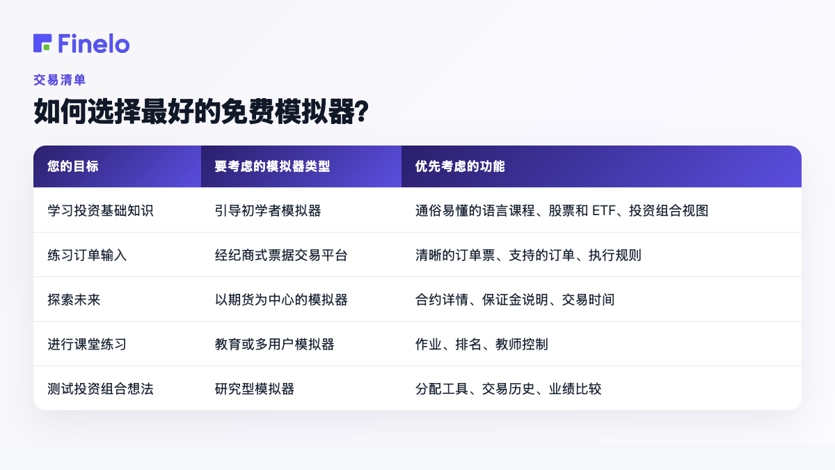 如何选择最好的免费模拟器？：您的目标、要考虑的模拟器类型、要优先考虑的功能