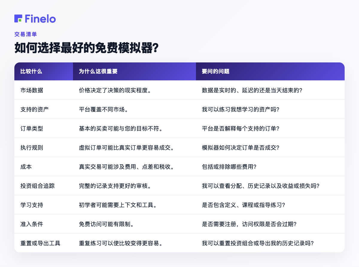 如何选择最好的免费模拟器？：比较什么、为什么重要、要问的问题