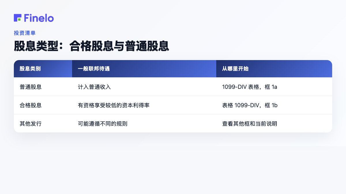 股息类型:合格与普通:股息类别、一般联邦待遇、从哪里开始