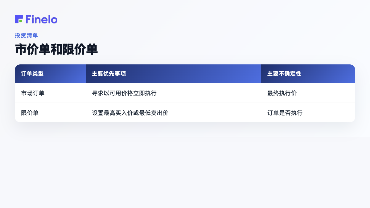 市价单和限价单:订单类型、主要优先级、主要不确定性