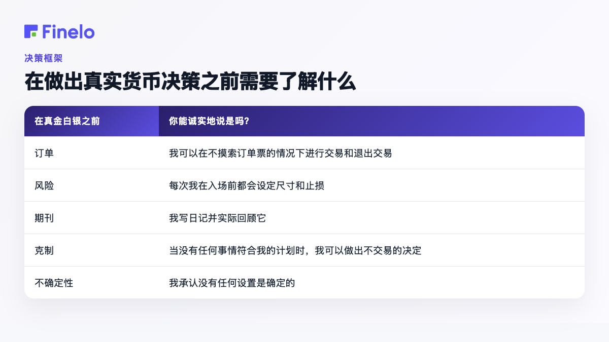 在做出真正的金钱决定之前要学习什么:在真正的金钱之前,你能诚实地说“是”吗?