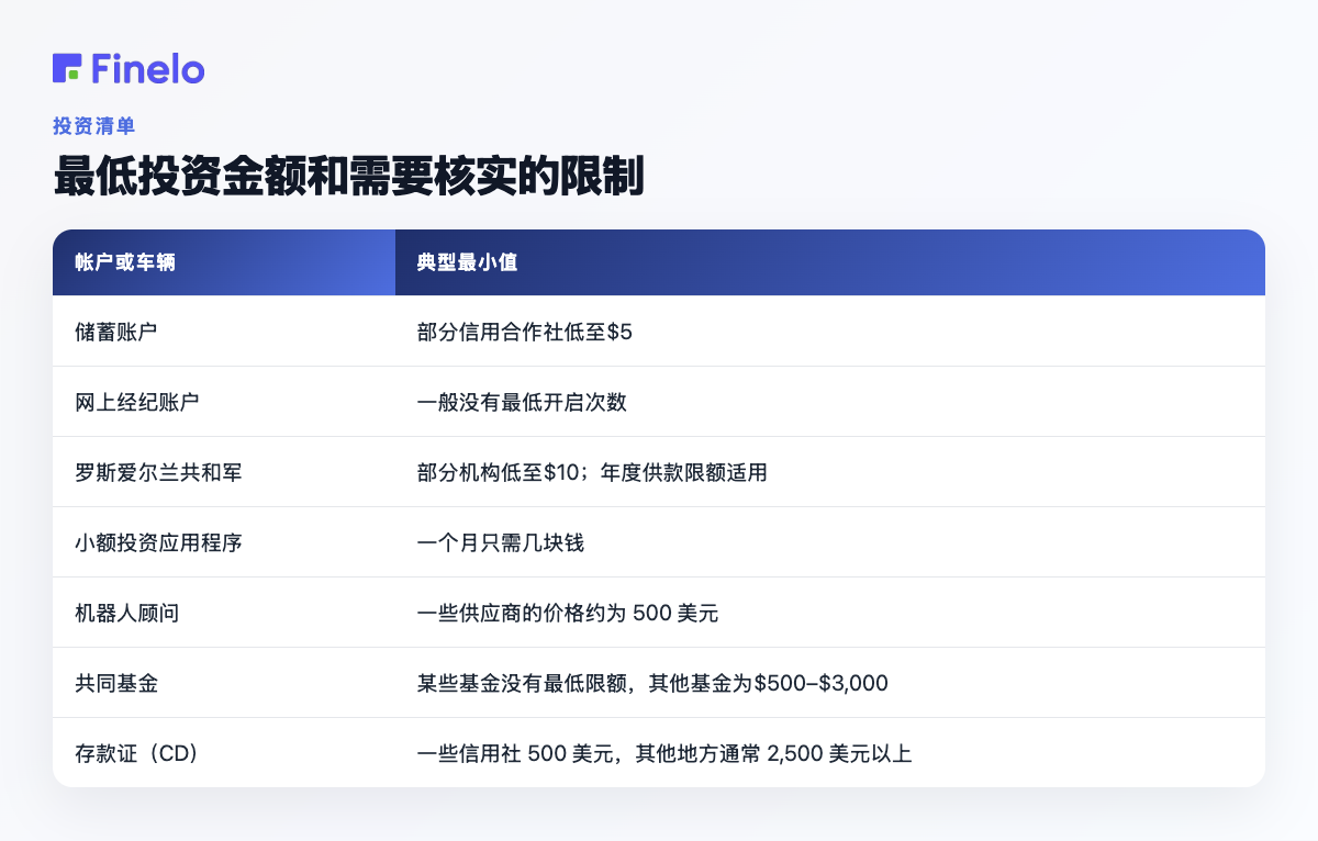 最低投资金额和验证限额:账户或车辆,典型最低投资金额