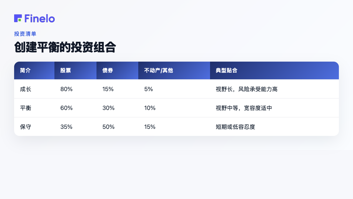 创建平衡的投资组合:个人资料、股票、债券、实物资产/其他、典型适合