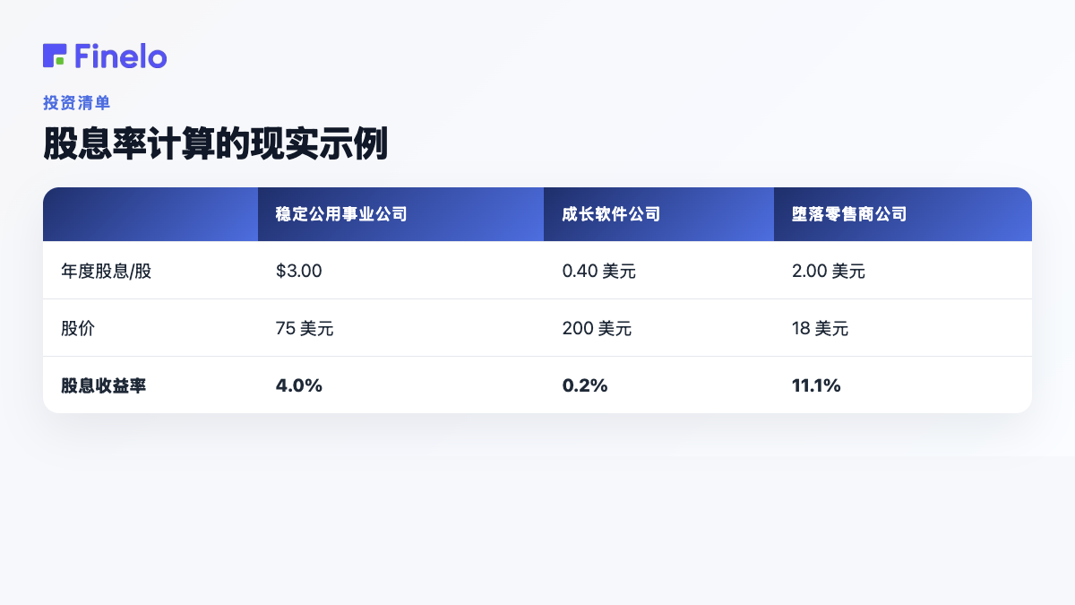 股息收益率计算的现实示例：Steady Utility Co.、Growth Software Inc.、Fallen Retailer Corp.
