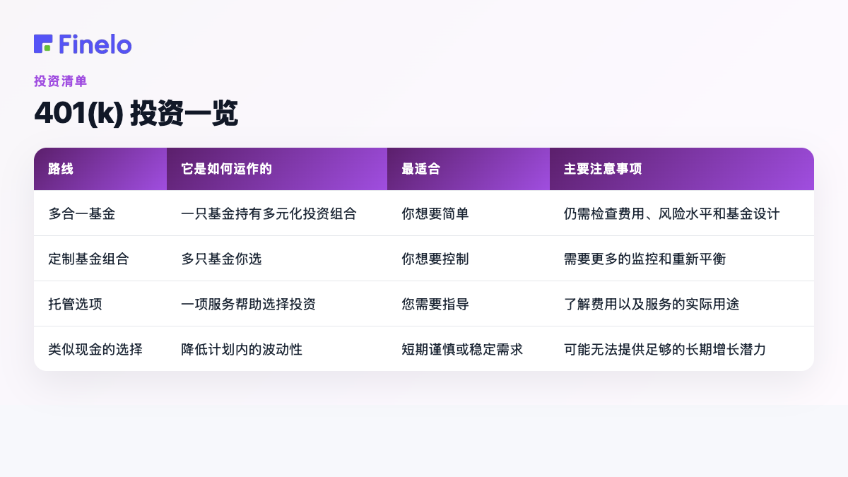 401(k) 投资概览:路线、运作方式、最适合、主要注意事项