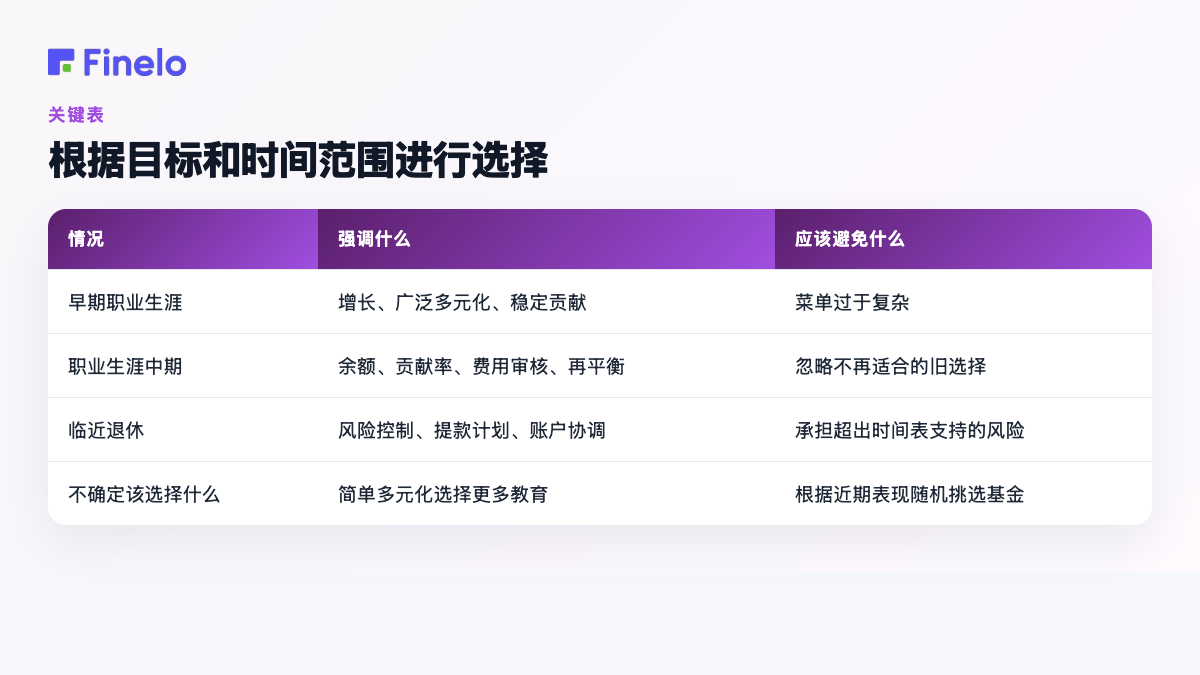 根据目标和时间范围进行选择:情况、强调什么、避免什么