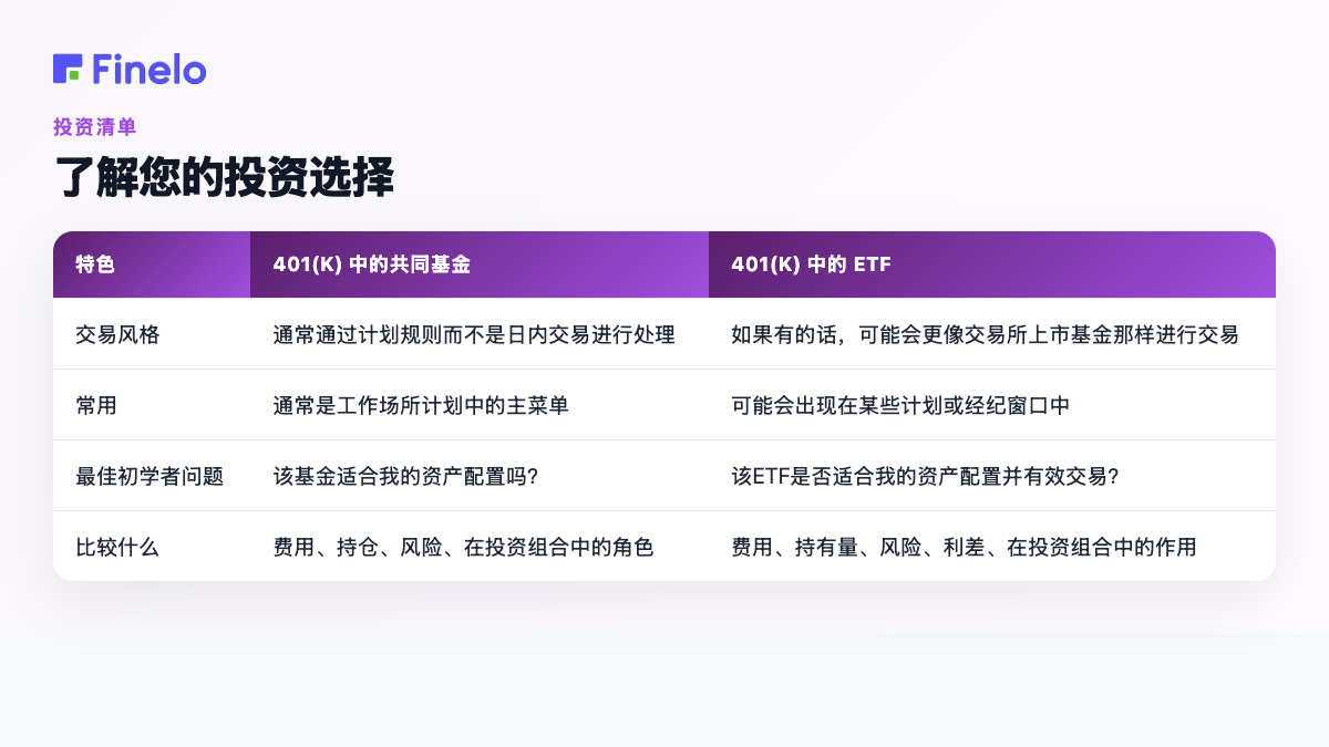 了解您的投资选择:特征、401(k) 中的共同基金、401(k) 中的 ETF