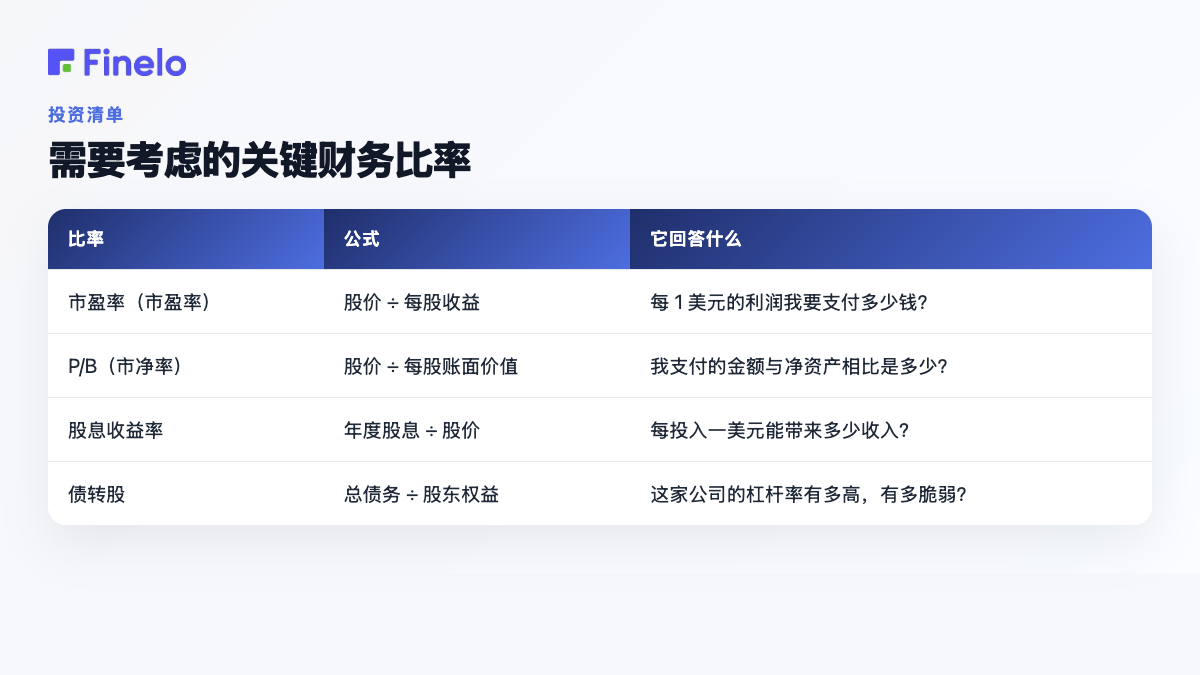 需要考虑的关键财务比率：比率、公式、其答案