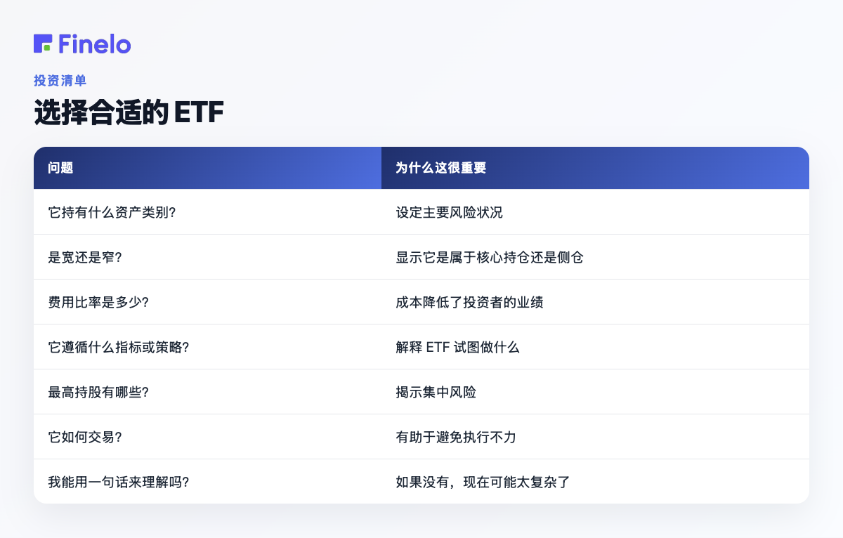选择正确的 ETF：问题，为​​什么它很重要