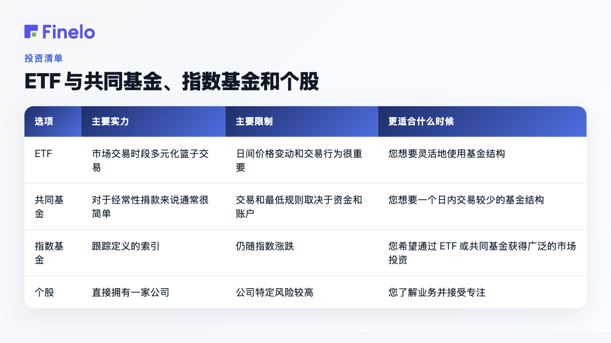 ETF 与共同基金、指数基金和个股：期权、主要优势、主要限制、更适合何时