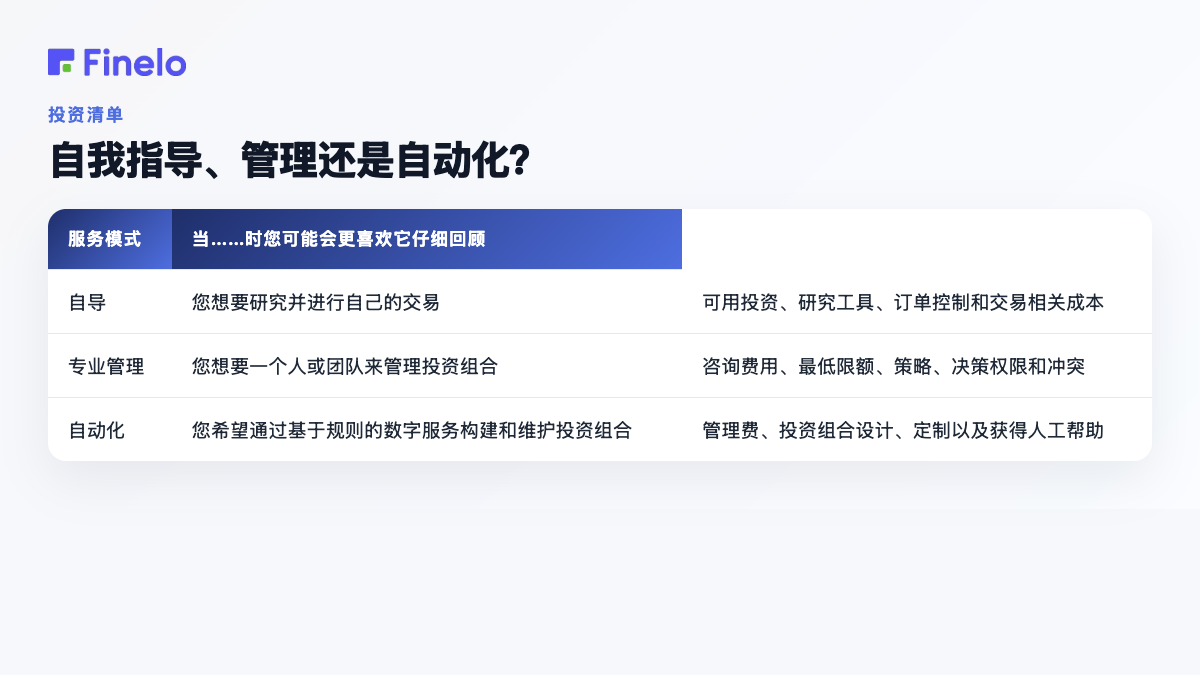 自我指导、管理还是自动化?:服务模式,您可能更喜欢它,当......,仔细审查