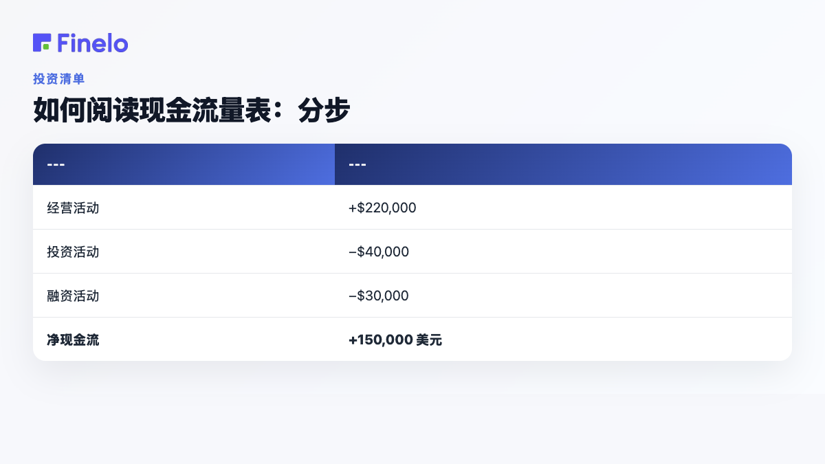 如何阅读现金流量表：分步：部分、金额