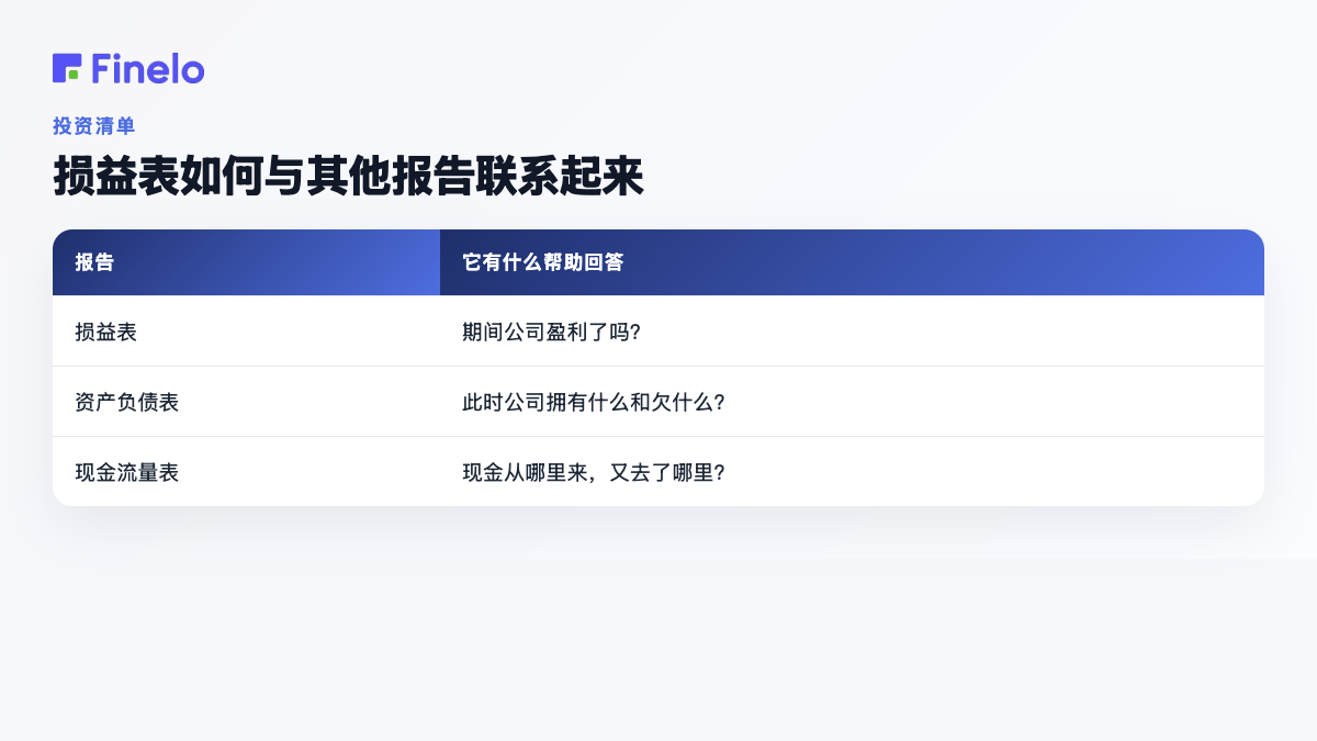 损益表如何与其他报告联系起来：报告，它有助于回答什么