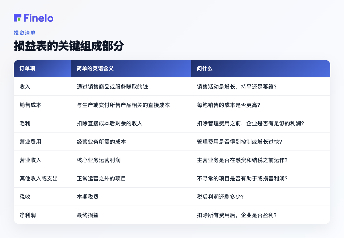 损益表的关键组成部分：行项目、简单英语含义、问什么